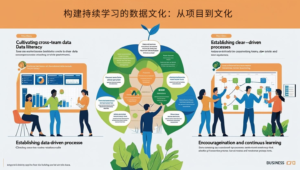 构建持续学习的数据文化：从项目到文化