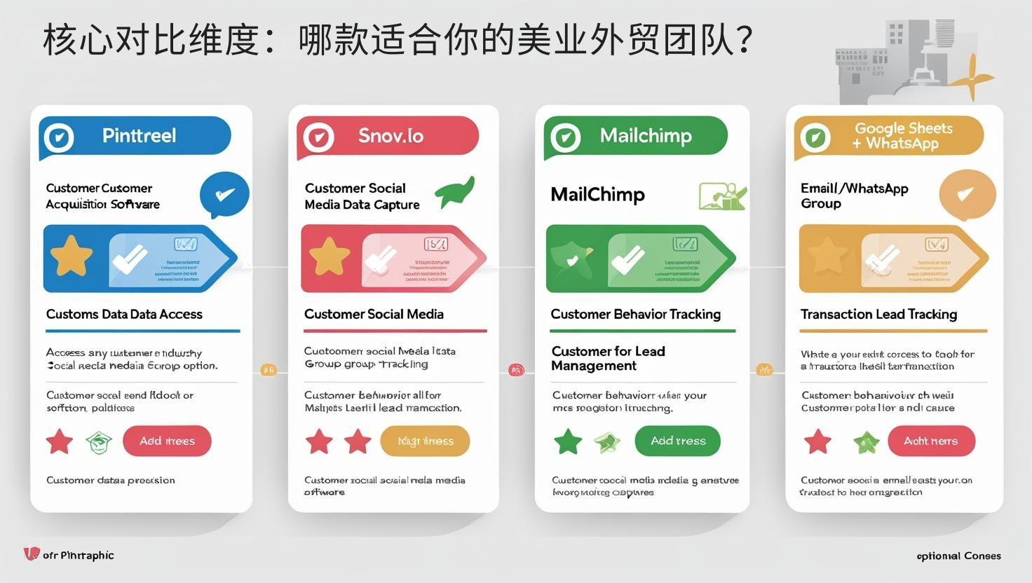 核心对比维度：哪款适合你的美业外贸团队？