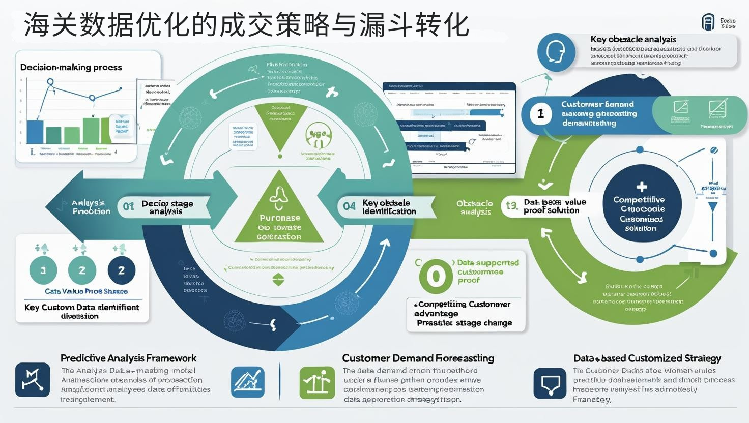 海关数据优化的成交策略与漏斗转化
