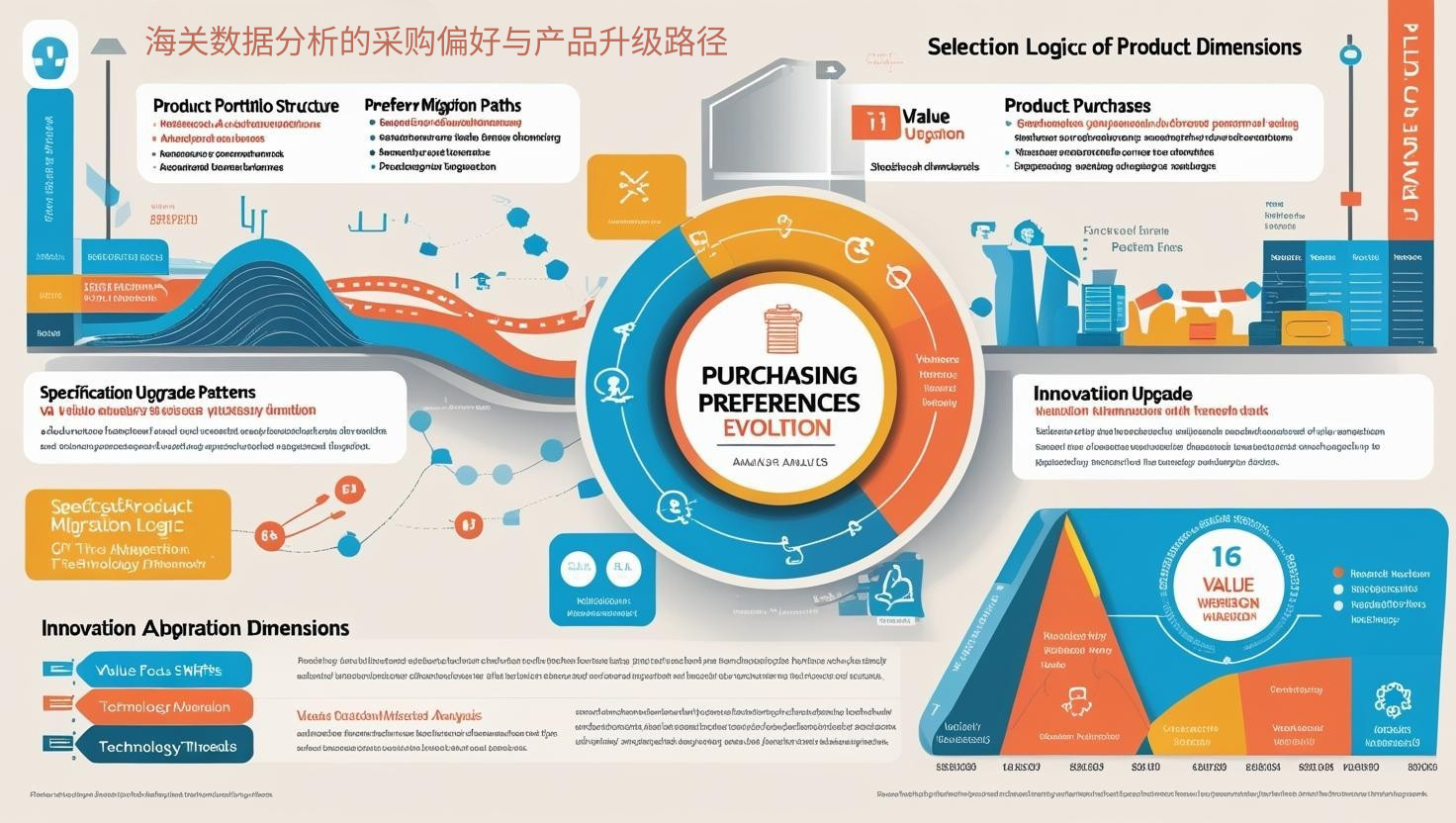 海关数据分析的采购偏好与产品升级路径