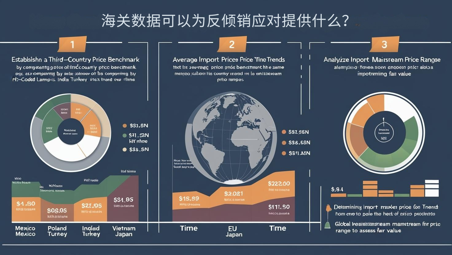 海关数据可以为反倾销应对提供什么？