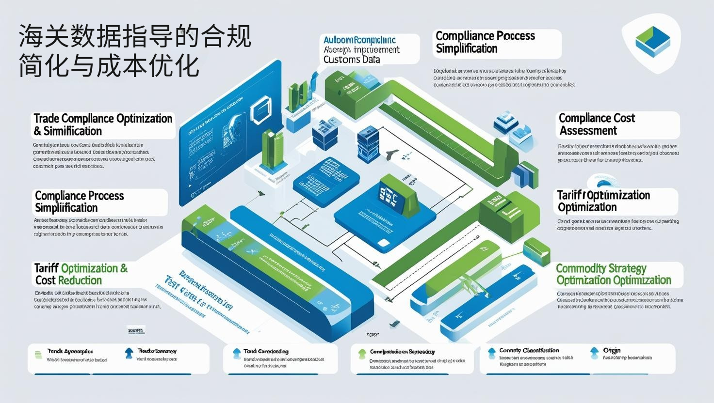 海关数据指导的合规简化与成本优化