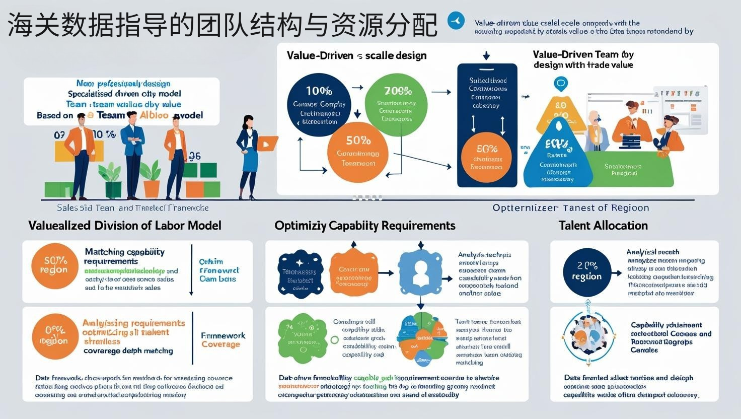 海关数据指导的团队结构与资源分配