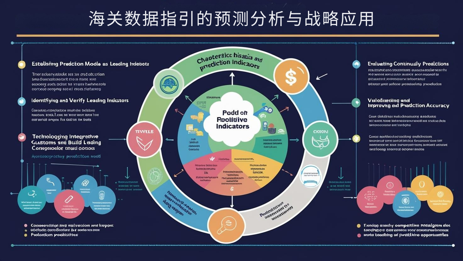 海关数据指引的预测分析与战略应用