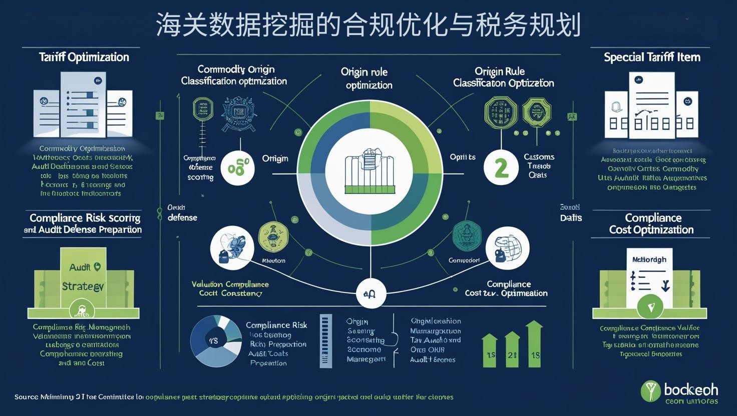 海关数据挖掘的合规优化与税务规划