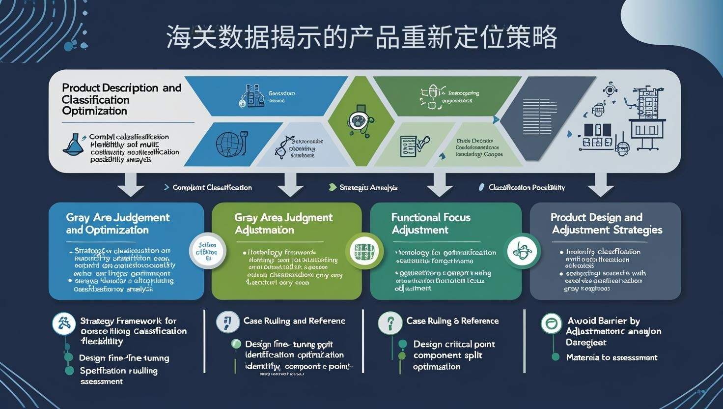 海关数据揭示的产品重新定位策略