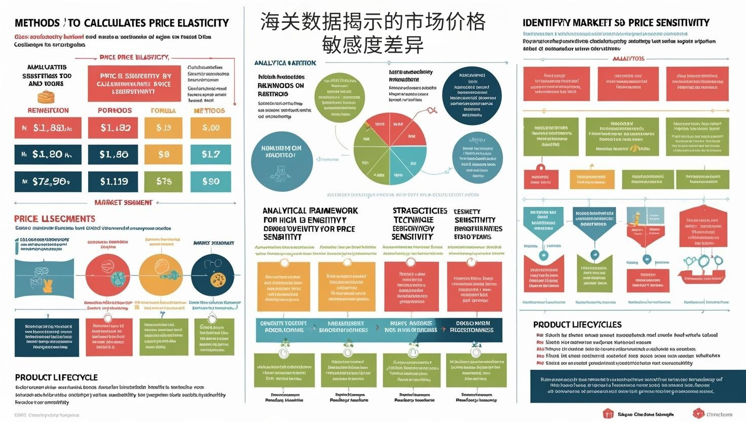海关数据揭示的市场价格敏感度差异
