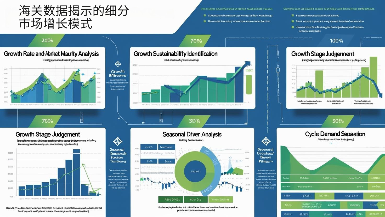 海关数据揭示的细分市场增长模式