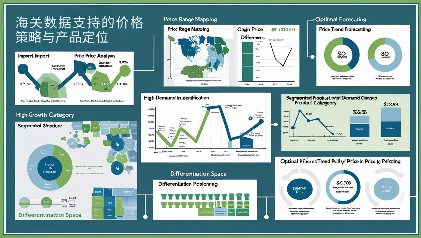 海关数据支持的价格策略与产品定位
