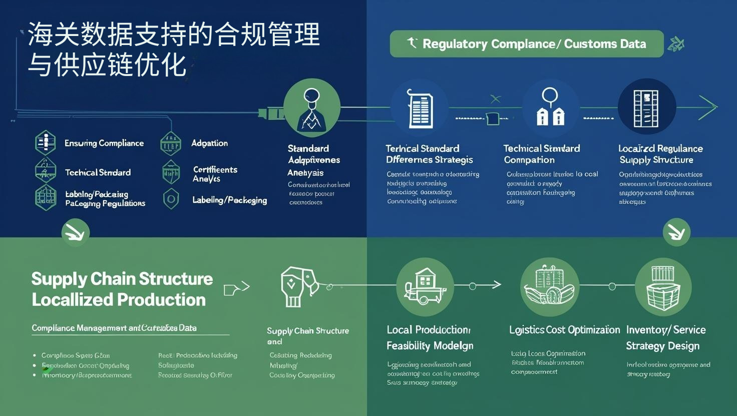 海关数据支持的合规管理与供应链优化