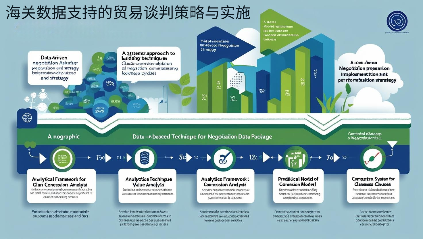 海关数据支持的贸易谈判策略与实施