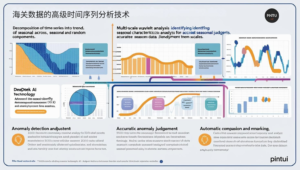 海关数据的高级时间序列分析技术
