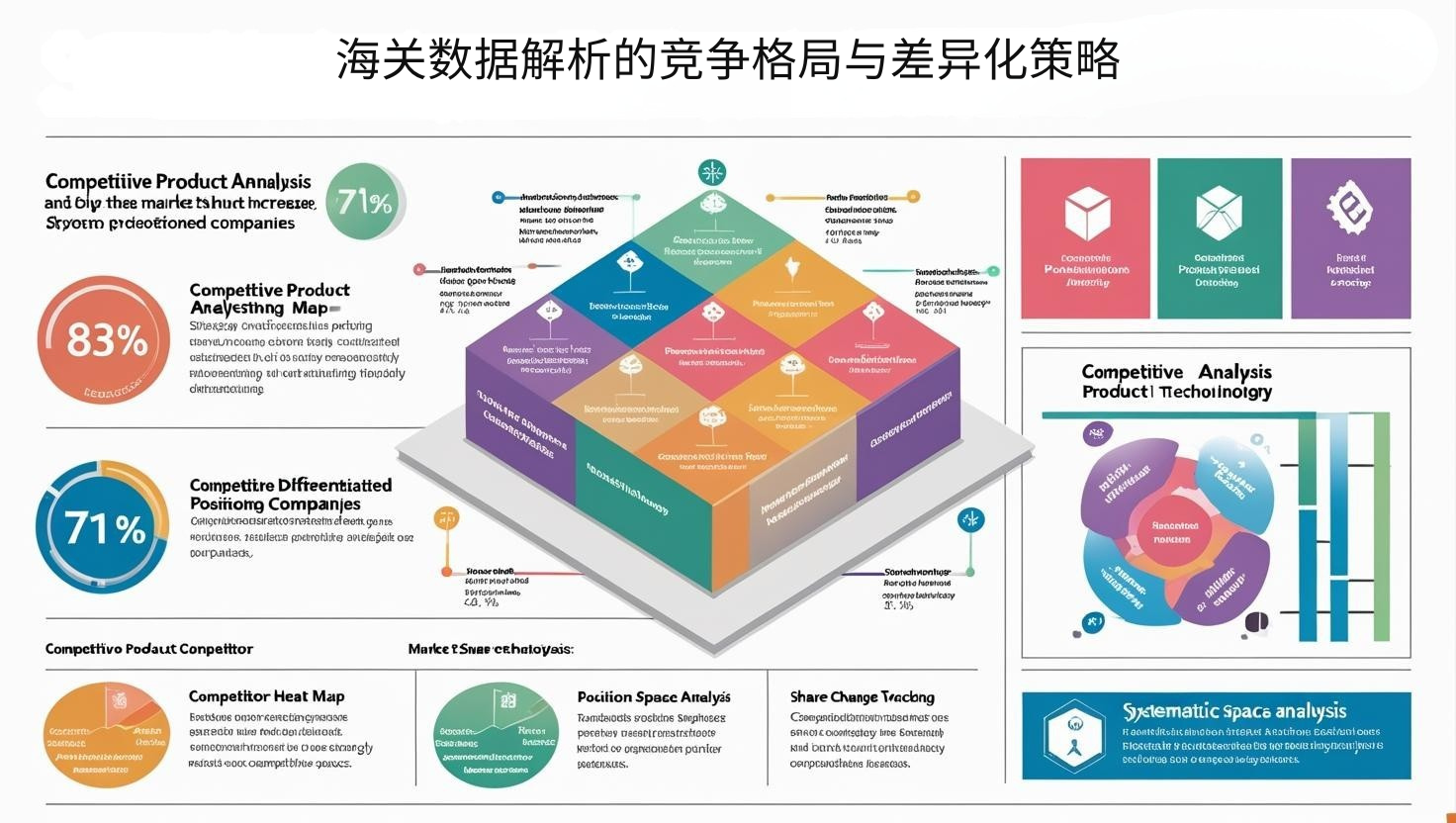 海关数据解析的竞争格局与差异化策略