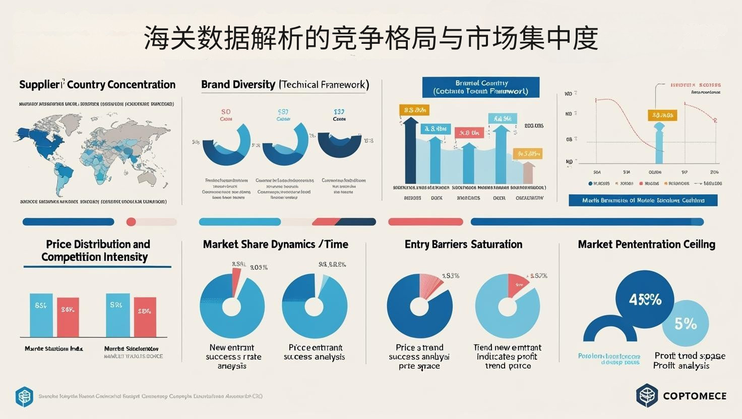 海关数据解析的竞争格局与市场集中度