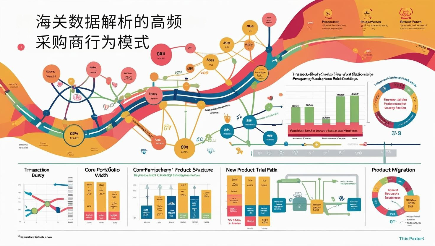 海关数据解析的高频采购商行为模式