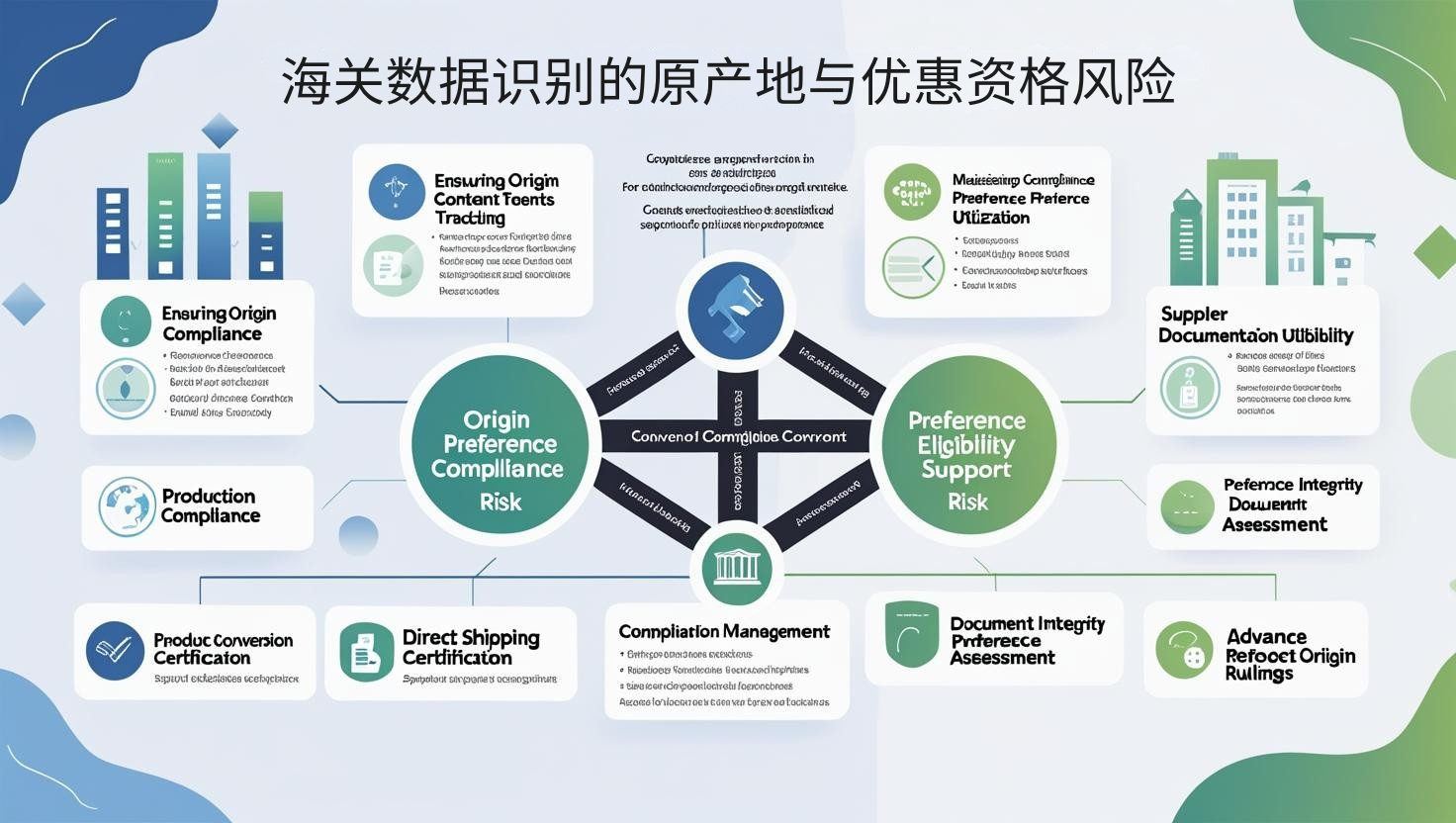海关数据识别的原产地与优惠资格风险