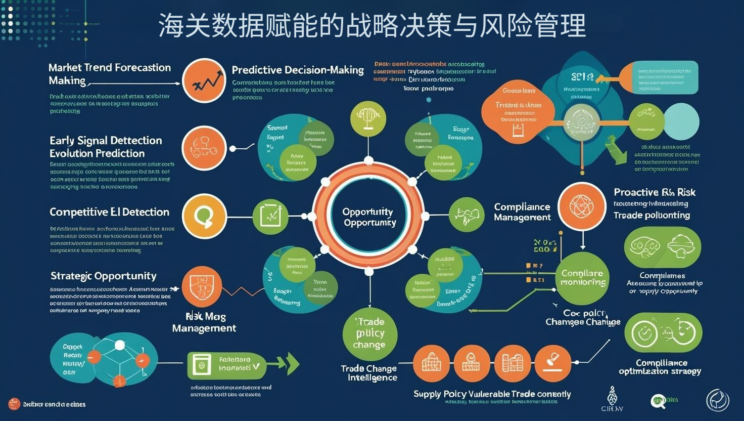 海关数据赋能的战略决策与风险管理