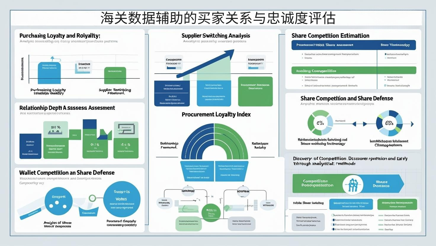 海关数据辅助的买家关系与忠诚度评估