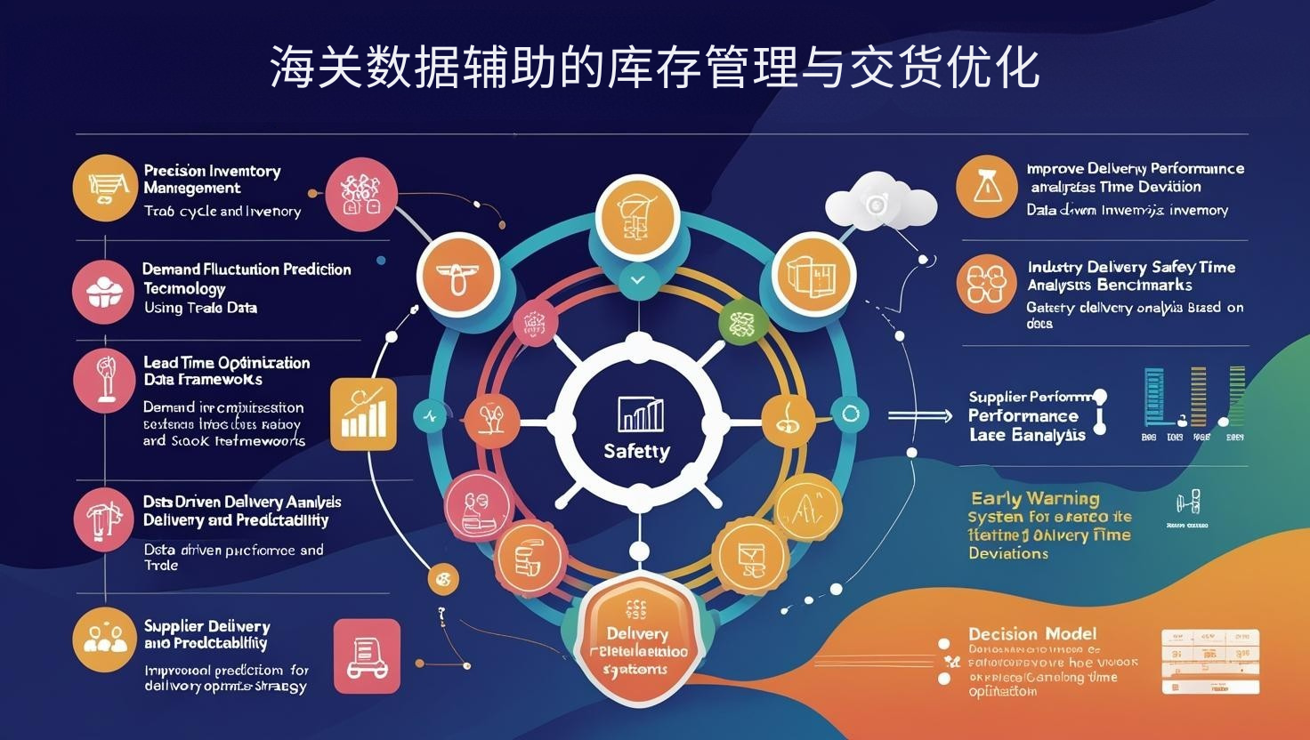 海关数据辅助的库存管理与交货优化