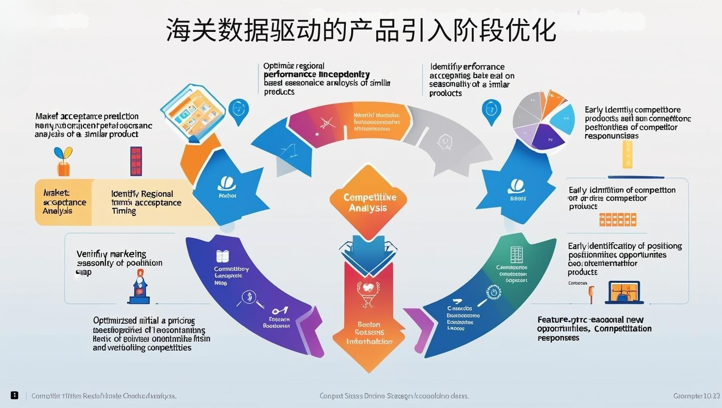 海关数据驱动的产品引入阶段优化