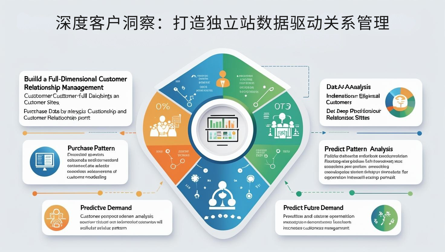 深度客户洞察：打造独立站数据驱动关系管理