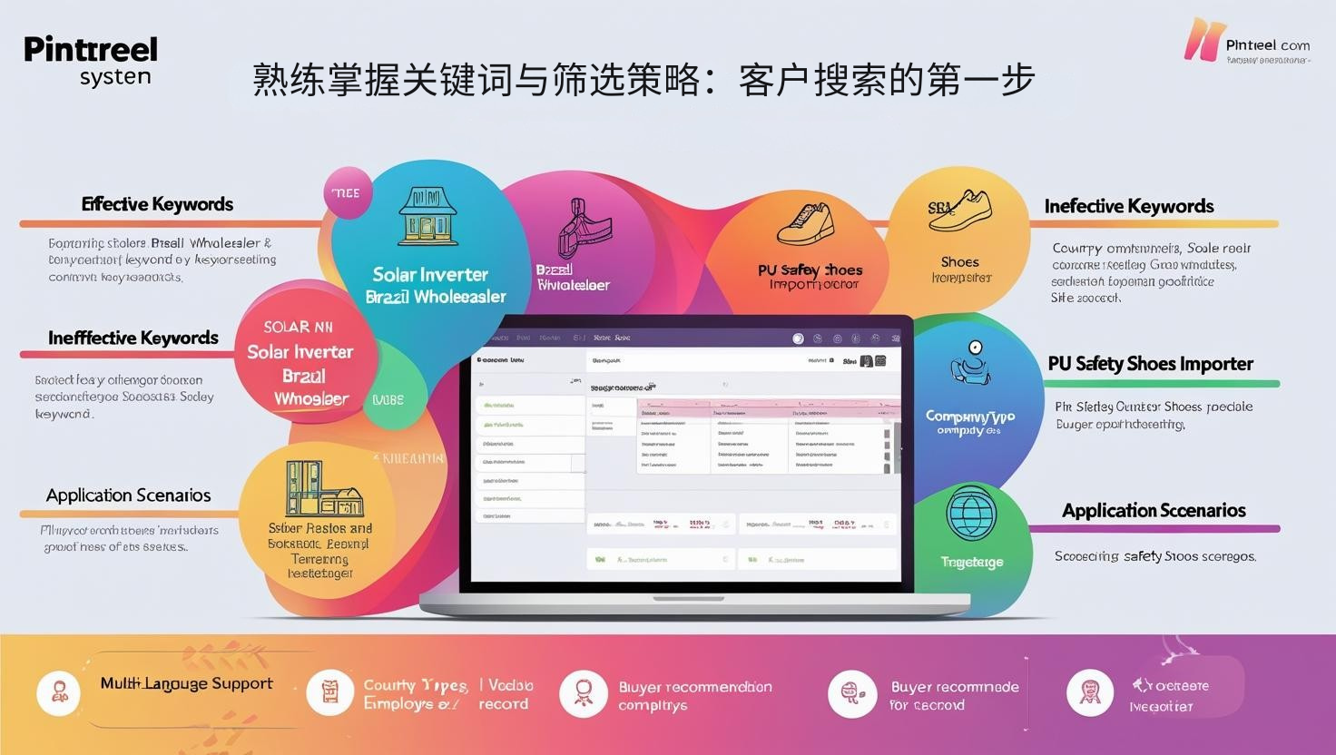 熟练掌握关键词与筛选策略：客户搜索的第一步