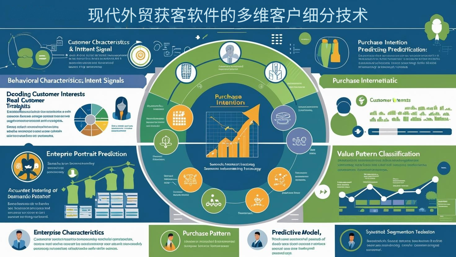 现代外贸获客软件的多维客户细分技术