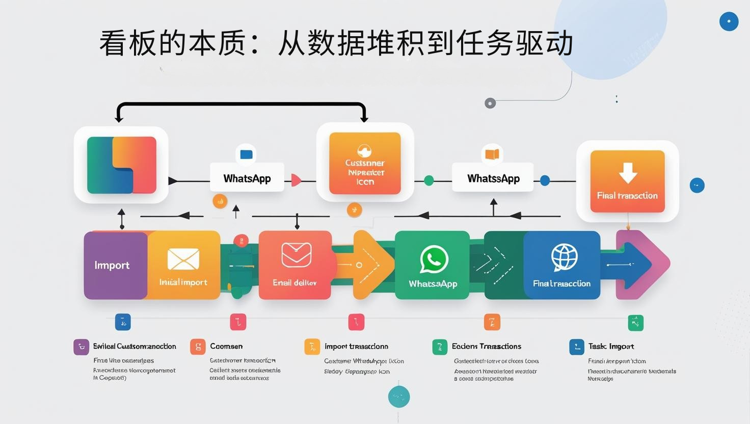 看板的本质：从数据堆积到任务驱动