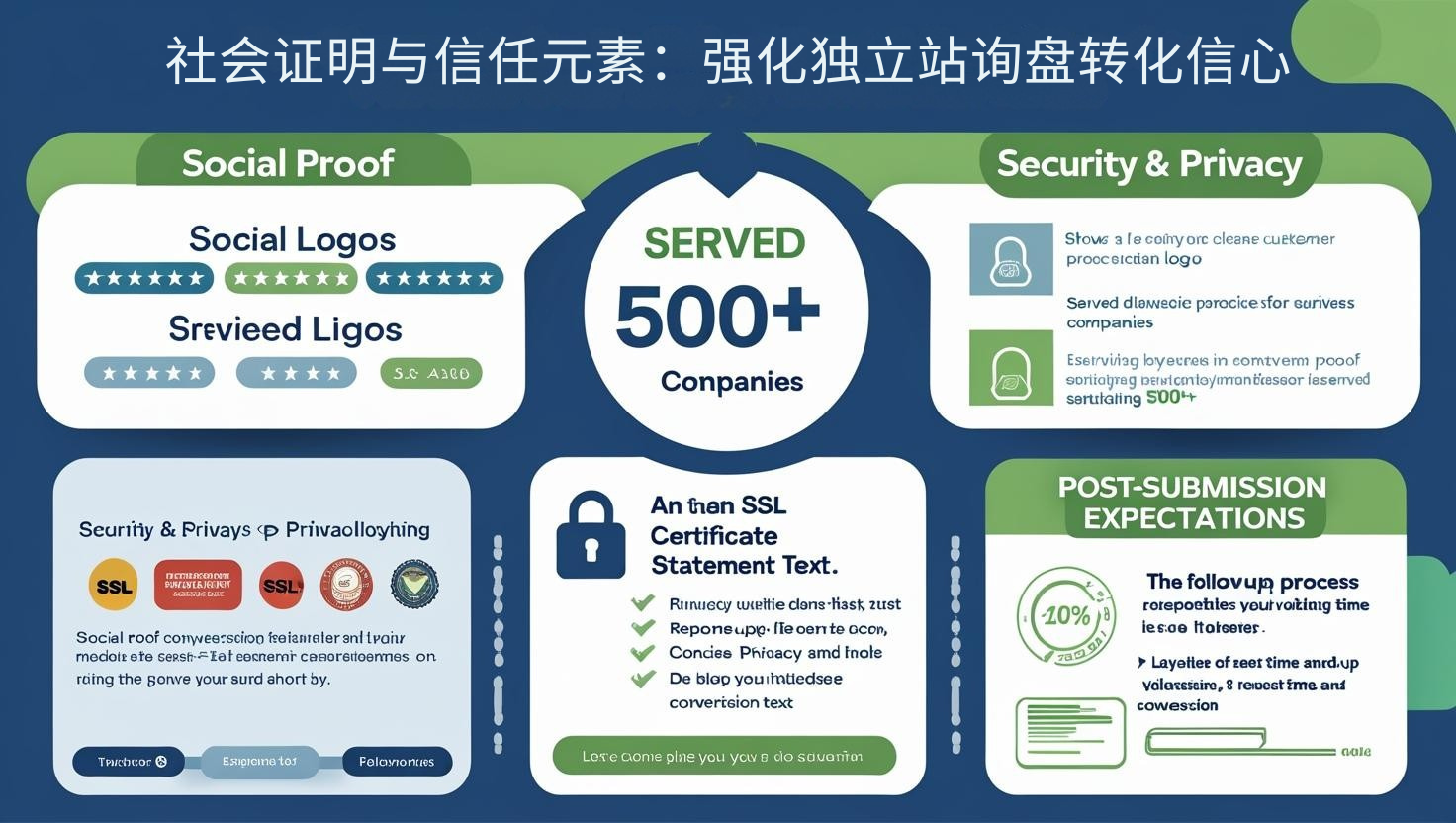 社会证明与信任元素：强化独立站询盘转化信心
