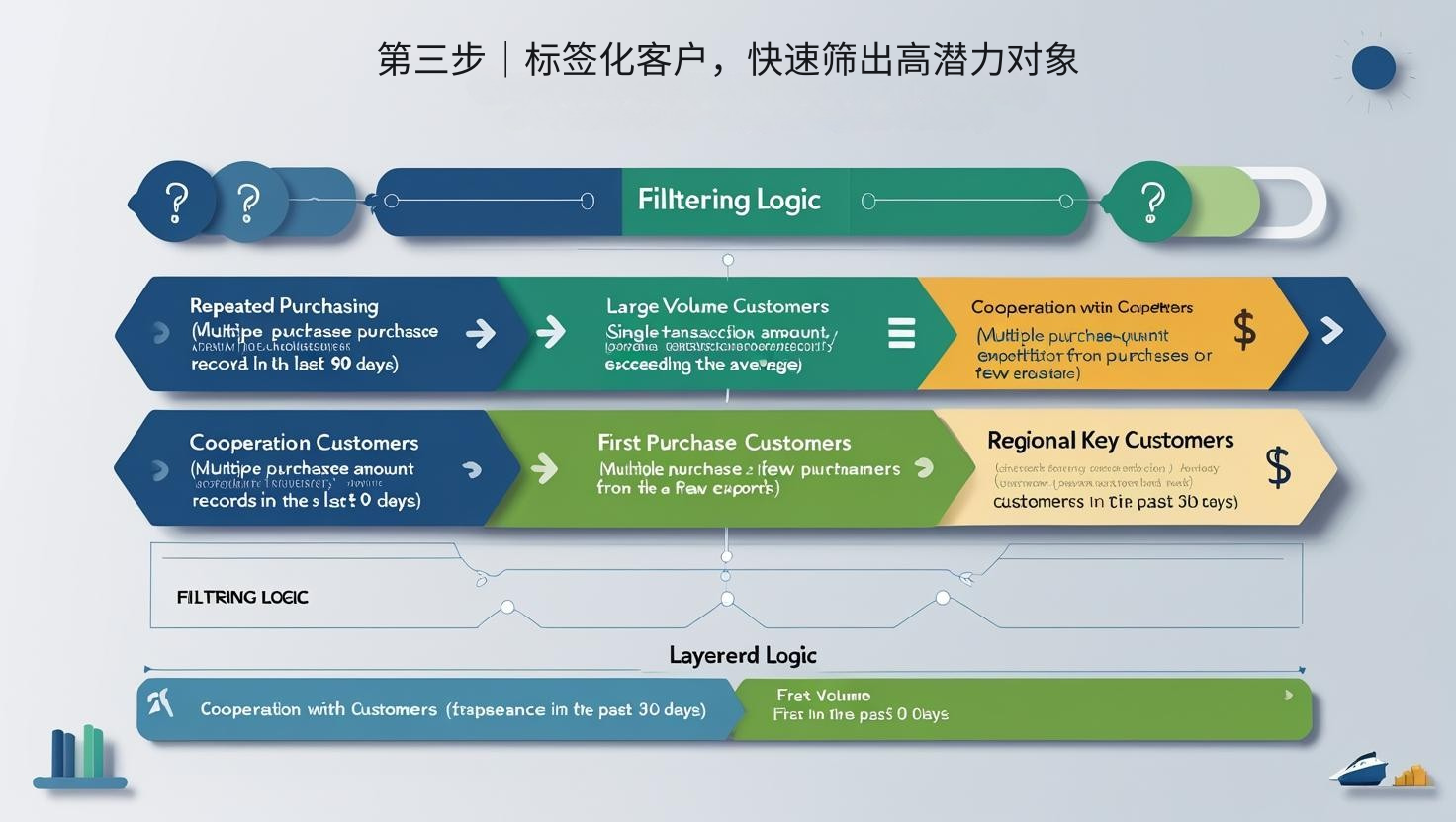 第三步｜标签化客户，快速筛出高潜力对象