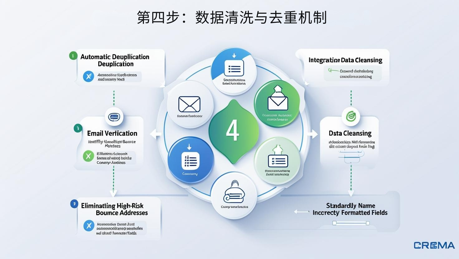 第四步：数据清洗与去重机制
