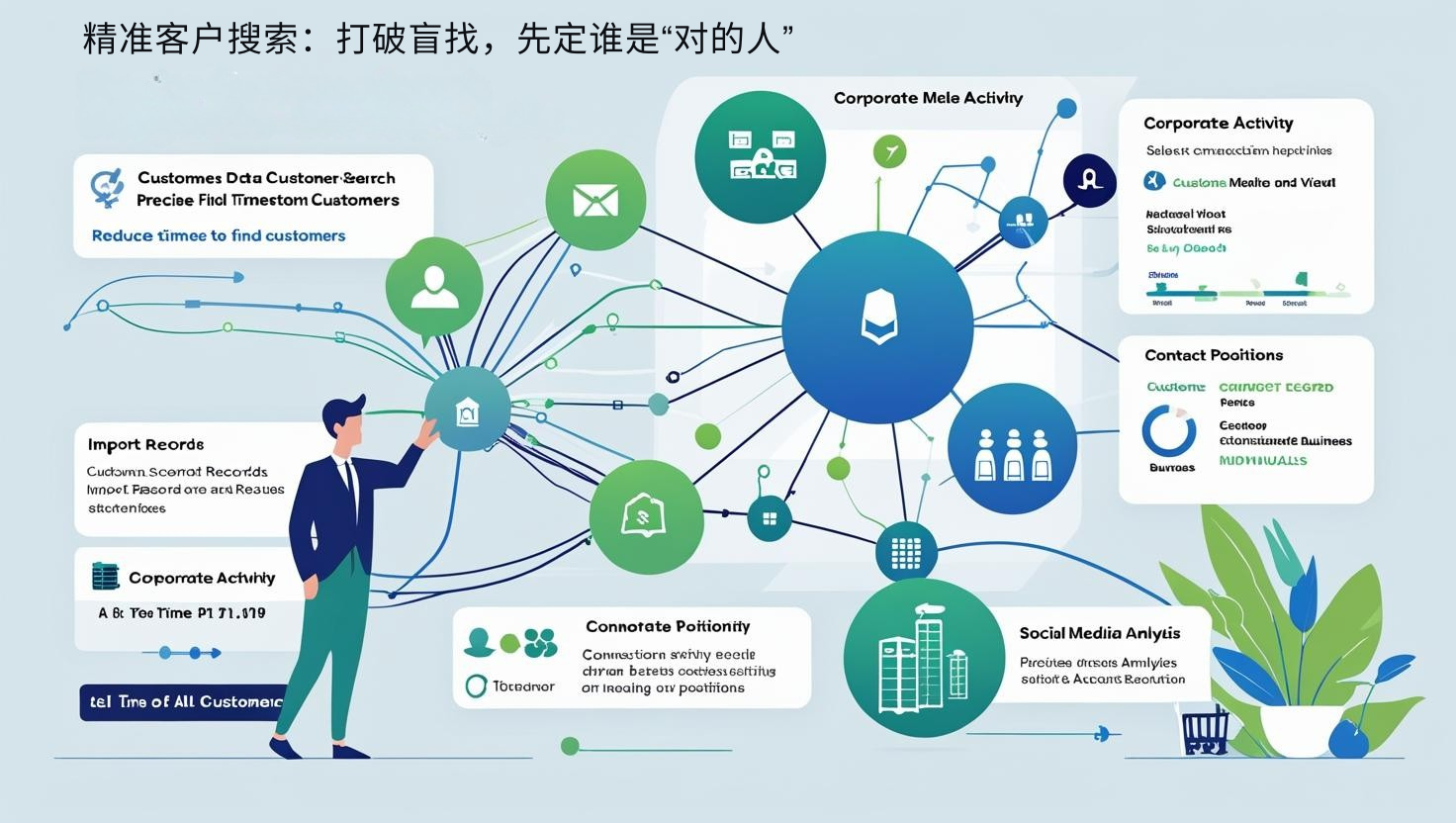 精准客户搜索：打破盲找，先定谁是“对的人”