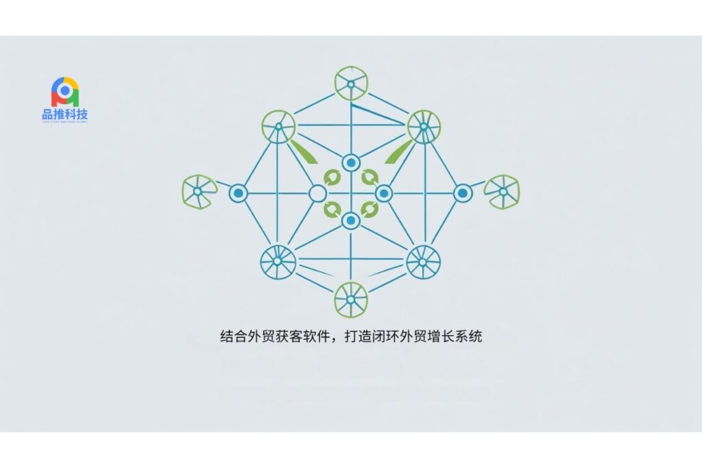 结合外贸获客软件，打造闭环外贸增长系统