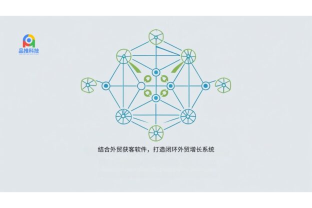 结合外贸获客软件，打造闭环外贸增长系统