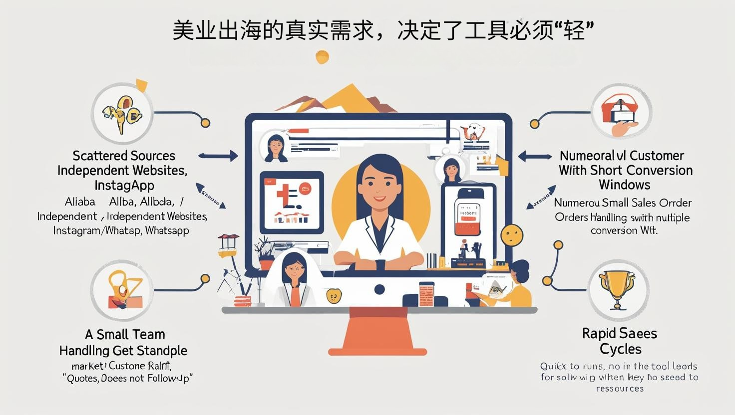 美业出海的真实需求，决定了工具必须“轻”