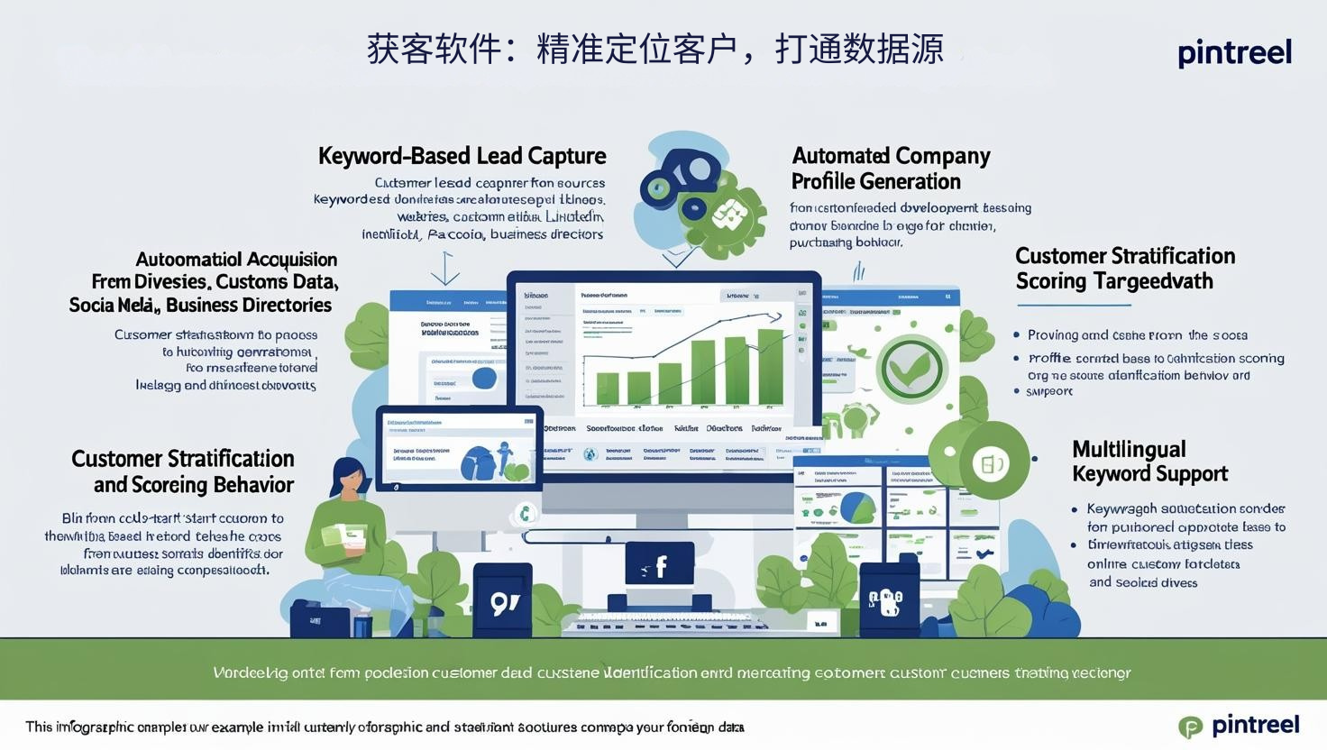 获客软件：精准定位客户，打通数据源