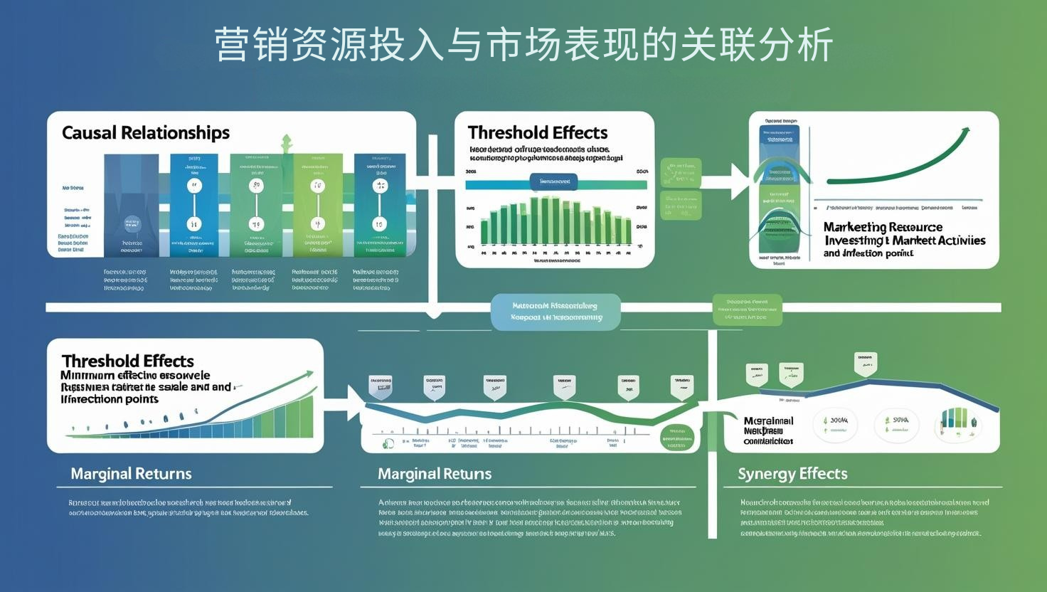 营销资源投入与市场表现的关联分析