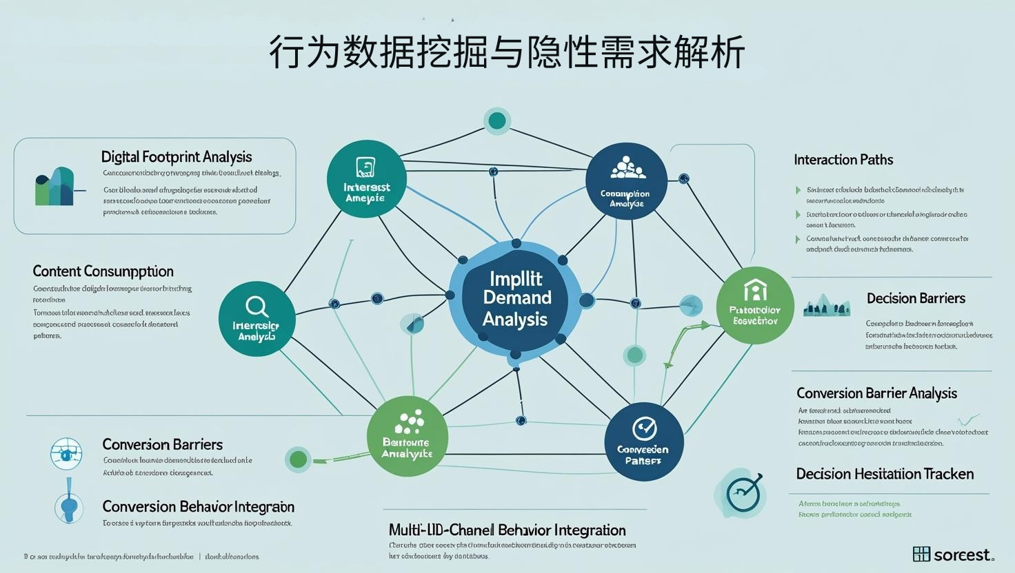 行为数据挖掘与隐性需求解析