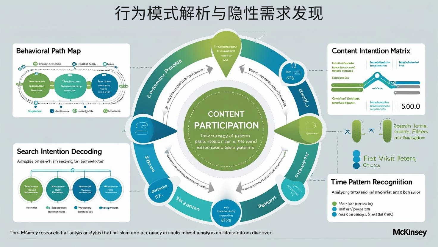 行为模式解析与隐性需求发现