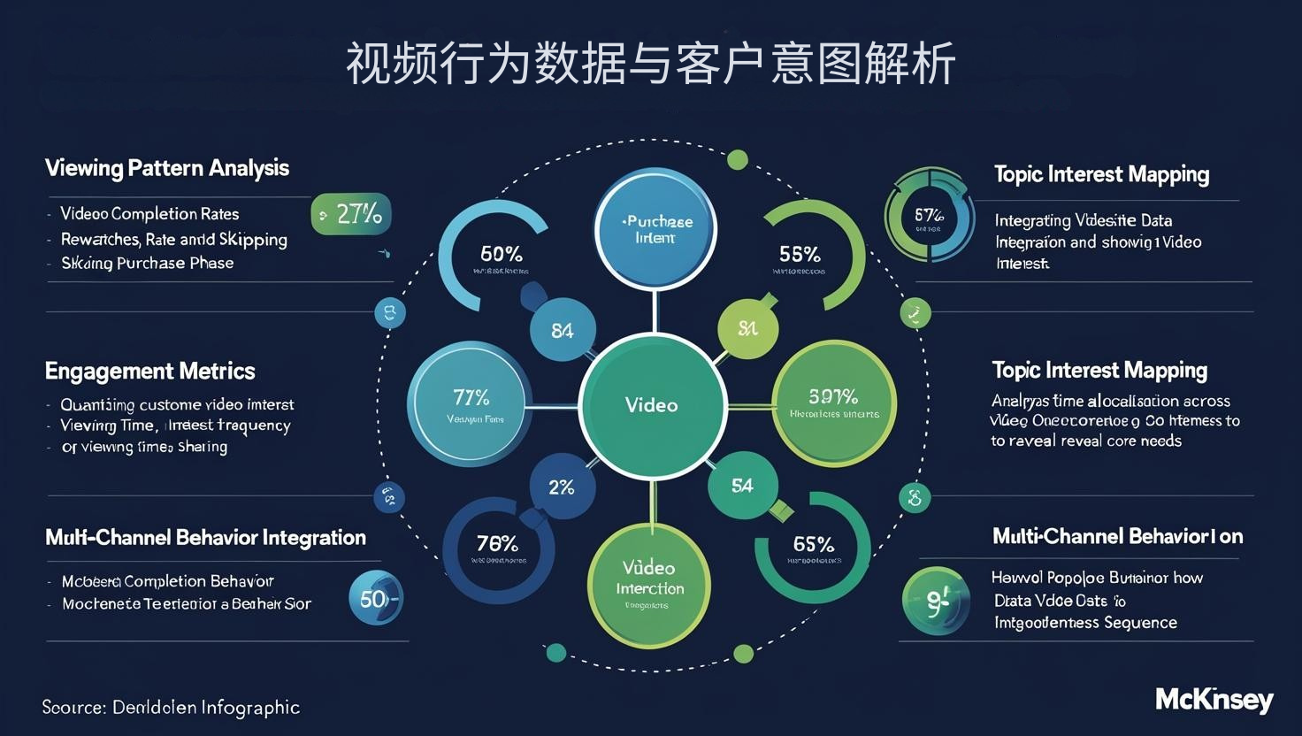 视频行为数据与客户意图解析