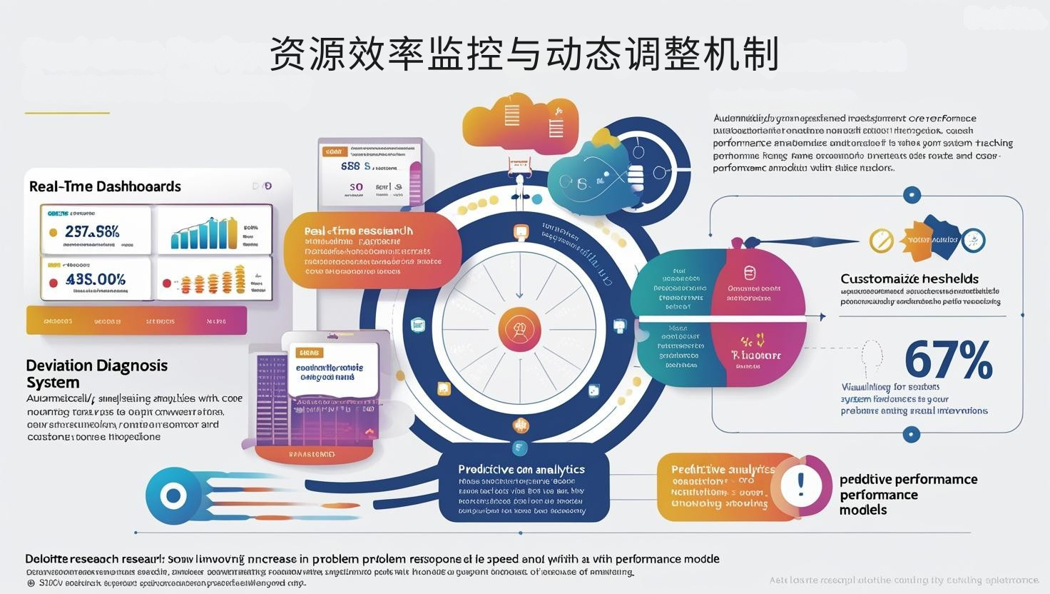 资源效率监控与动态调整机制