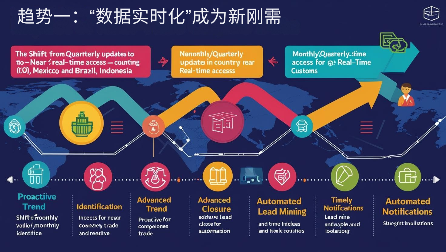 趋势一：“数据实时化”成为新刚需