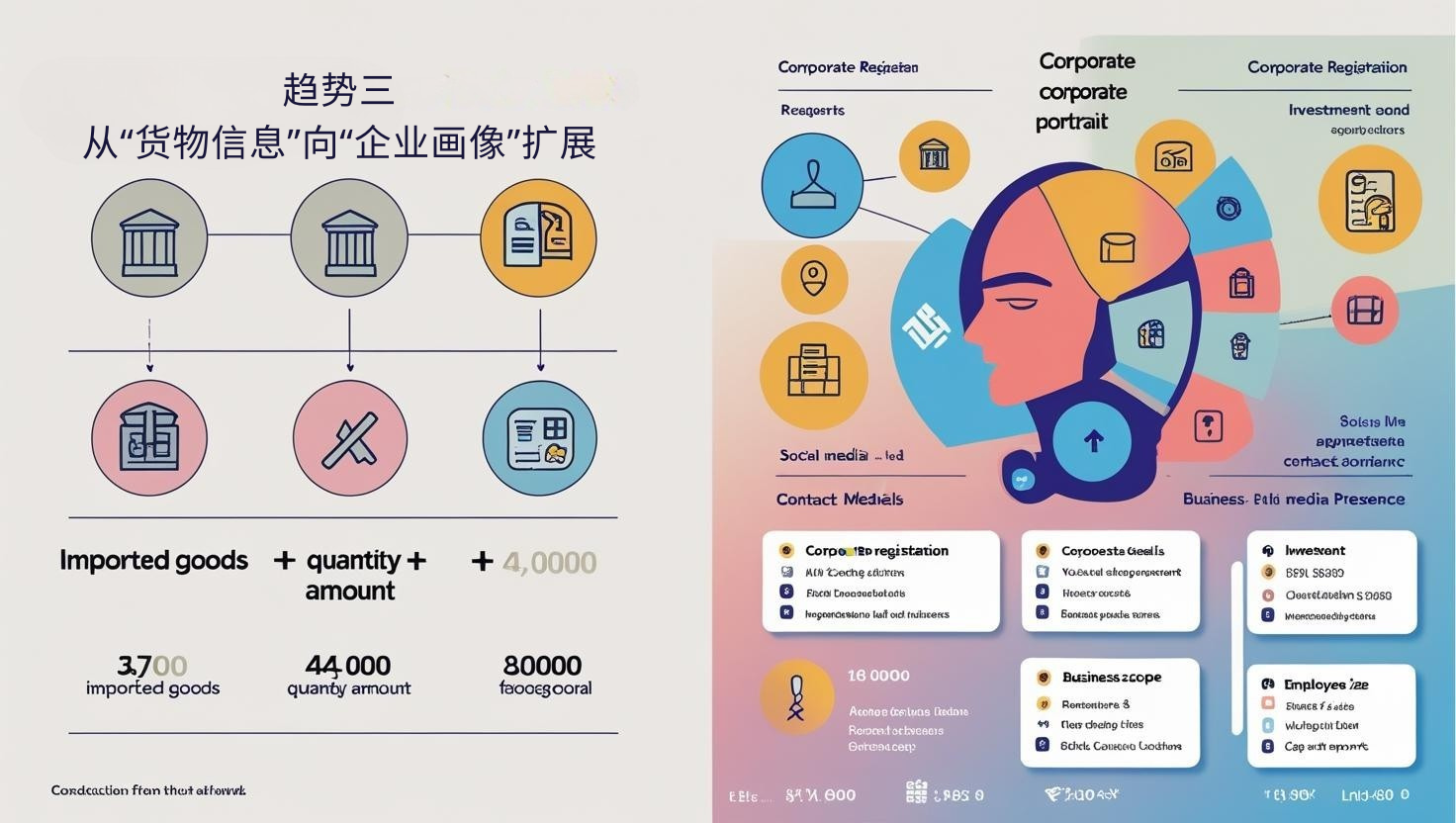趋势三：从“货物信息”向“企业画像”扩展