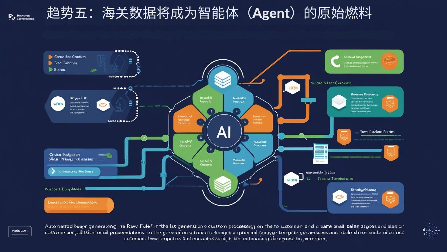 趋势五：海关数据将成为智能体（Agent）的原始燃料