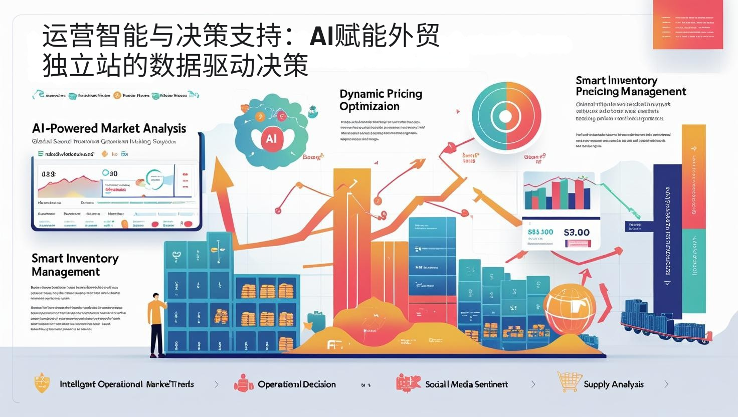 运营智能与决策支持：AI赋能外贸独立站的数据驱动决策