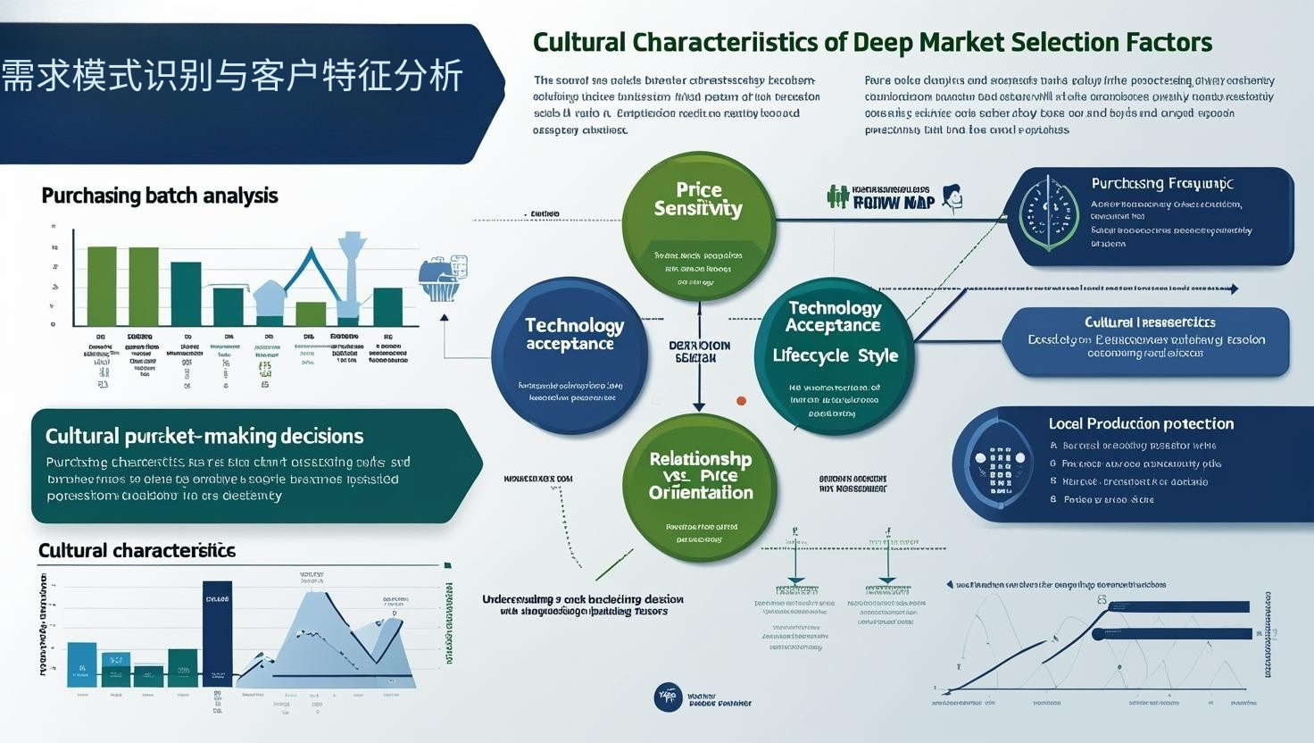 需求模式识别与客户特征分析