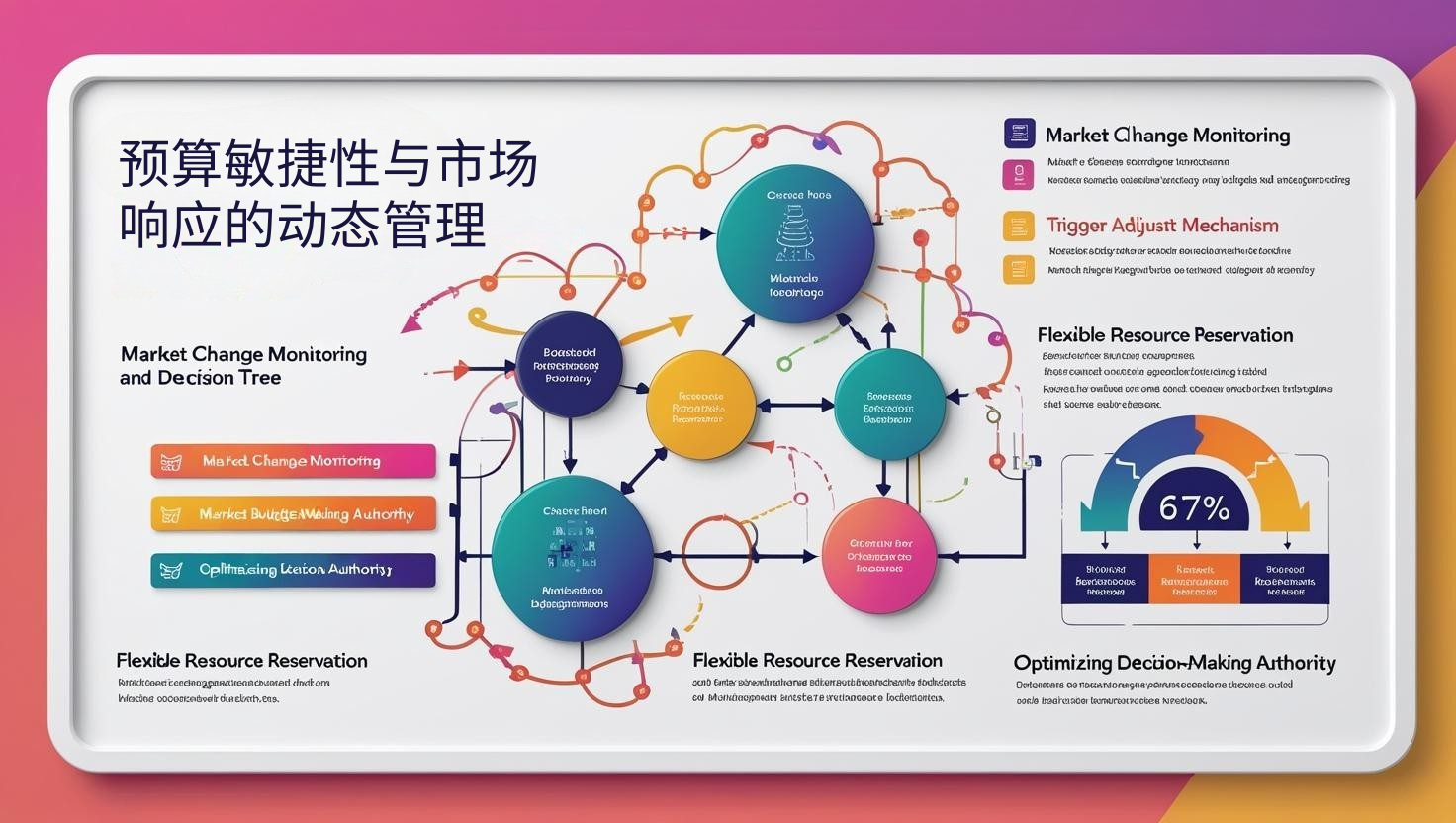 预算敏捷性与市场响应的动态管理