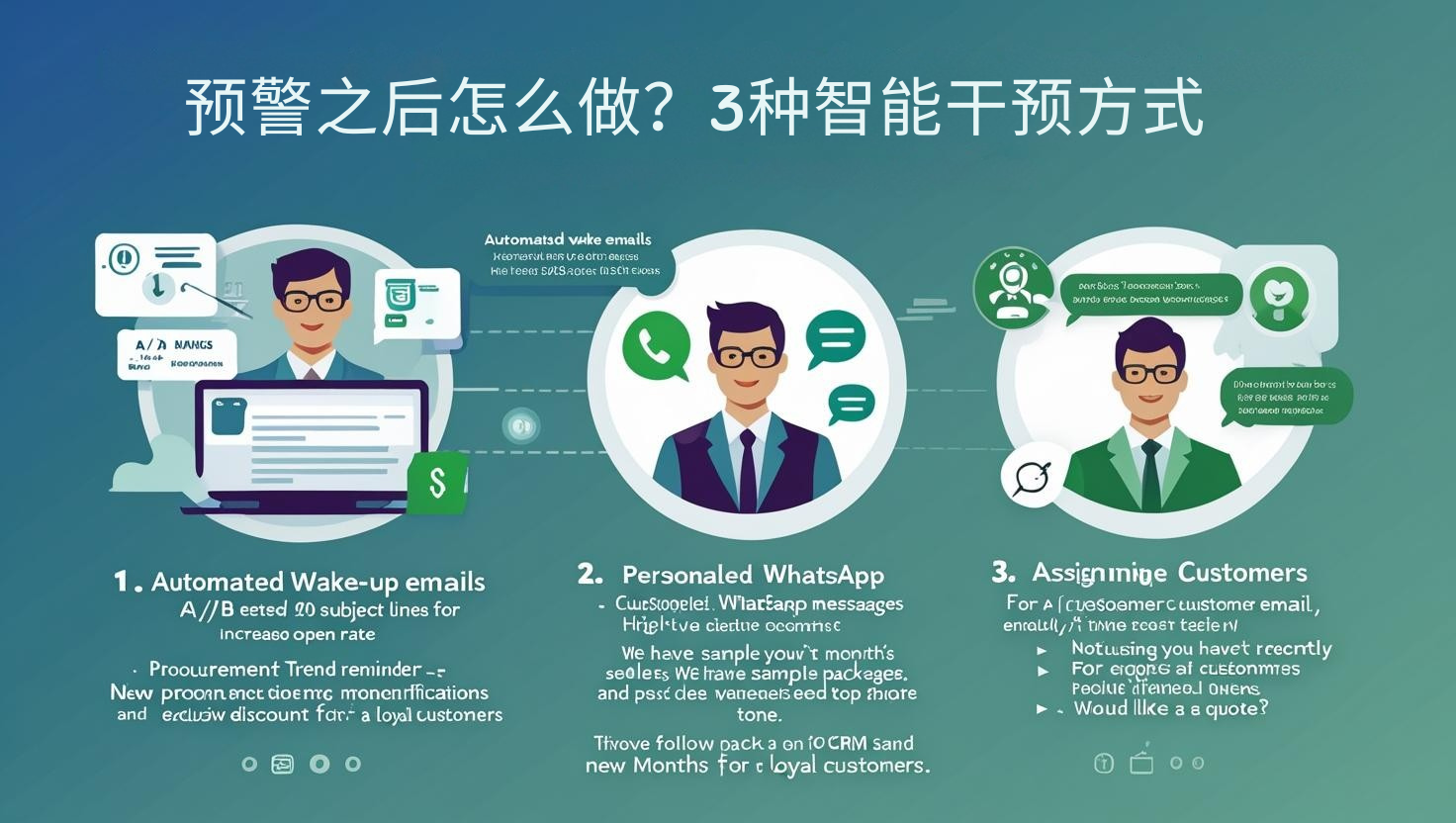 预警之后怎么做？3种智能干预方式