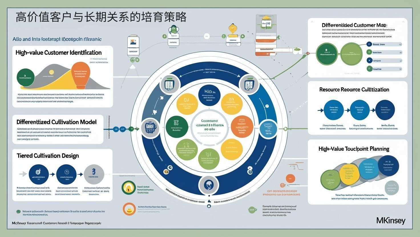 高价值客户与长期关系的培育策略