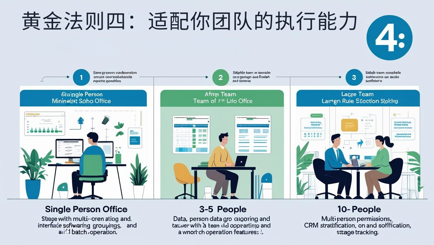 黄金法则四：适配你团队的执行能力